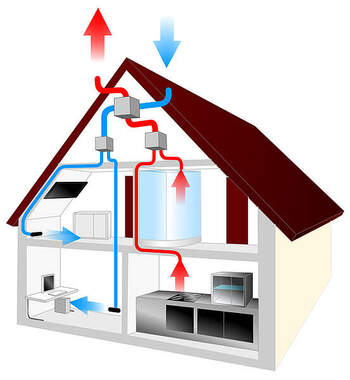 Вентиляция в частном доме- схема